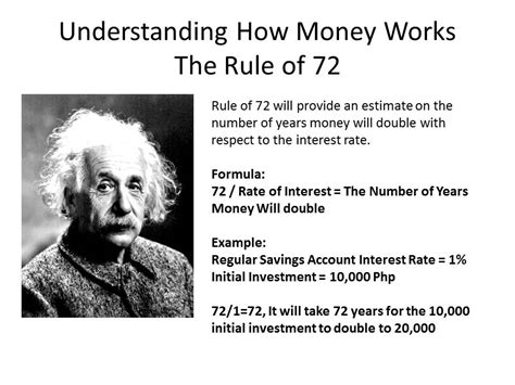 What is the Rule of 72 Albert Einstein?