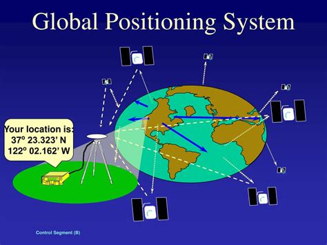 What is the Russian global positioning system called?