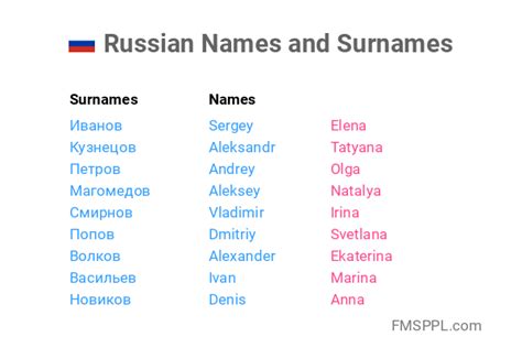What is the Russian name convention?