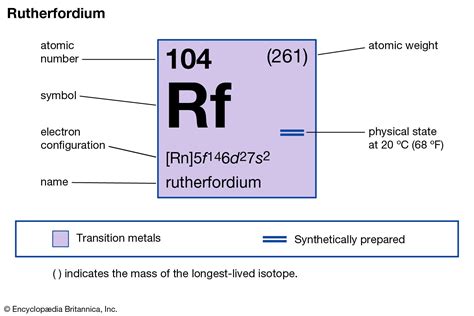 What is the Russian name for element 104?