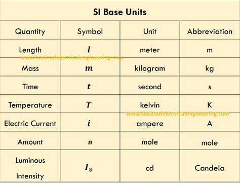 What is the SI unit of K energy?