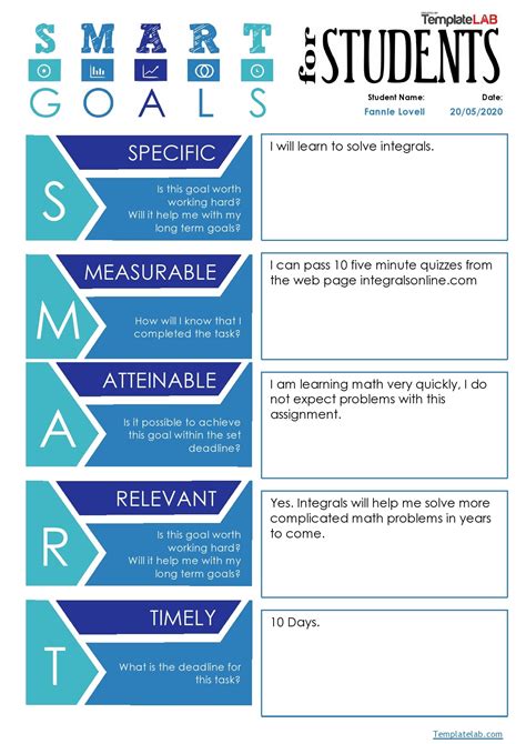 What is the SMART goal template?