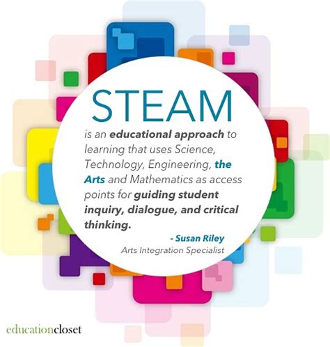 What is the STEAM method of teaching?
