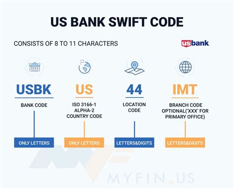 What is the SWIFT code for US bank international wire transfer?