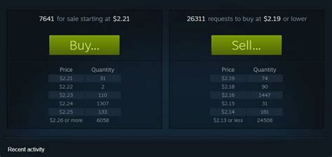 What is the Steam selling fee?