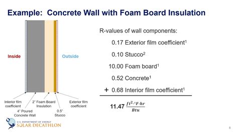 What is the U-value of 0.1 wall?