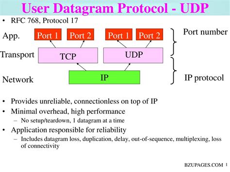 What is the UDP protocol?