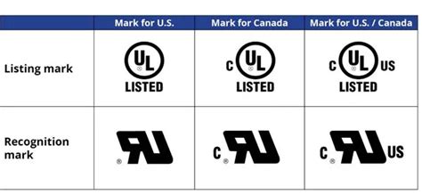 What is the UL series rating?