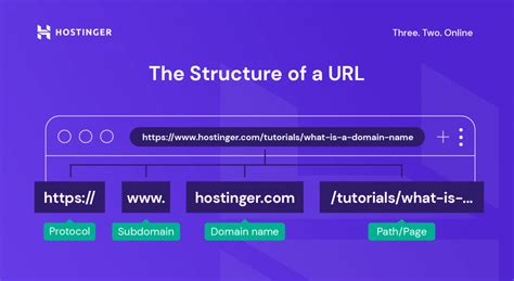 What is the URL of a domain name?