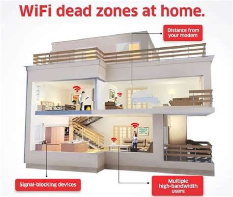 What is the Wi-Fi dead zone?