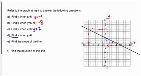 What is the Y value?