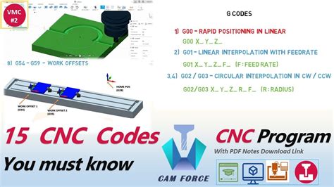 What is the Z code in CNC?