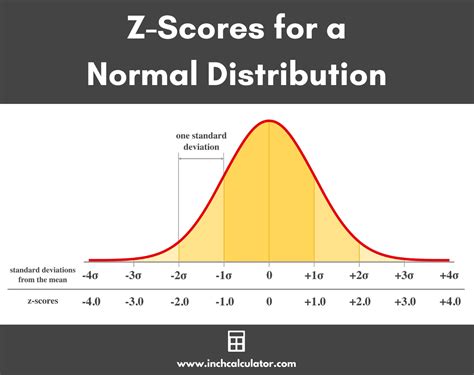 What is the Z score in CASPer?