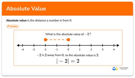 What is the absolute value of 9?