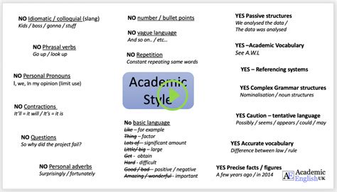 What is the academic style of speaking?