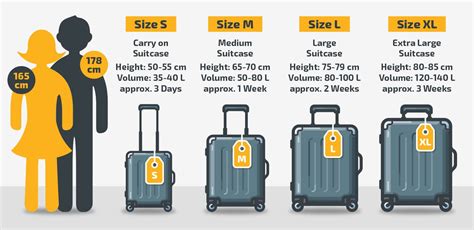 What is the acceptable luggage size?