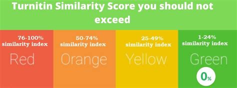 What is the acceptable percentage for Turnitin?