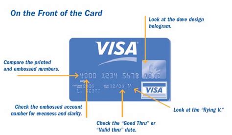 What is the account number on a Visa debit card?