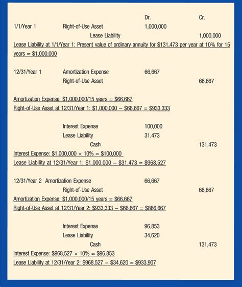 What is the accounting standard for lease liabilities?