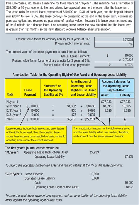 What is the accounting standard for leases?