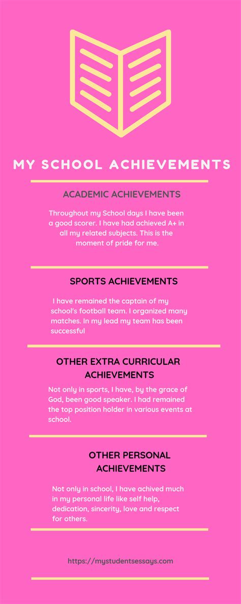 What is the achievement of a student?