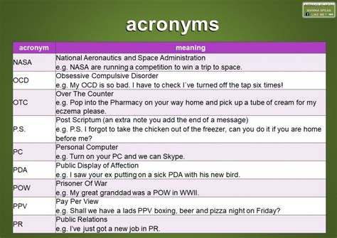 What is the acronym for minutes?