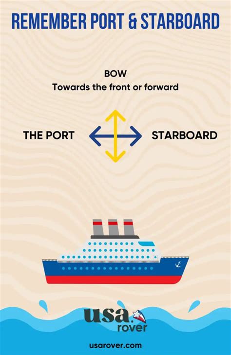 What is the acronym for port and starboard?