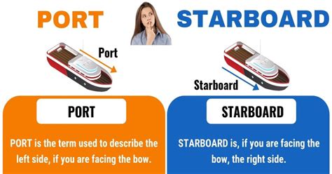 What is the acronym for starboard?