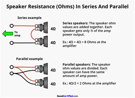 What is the advantage of 4-ohm speakers?