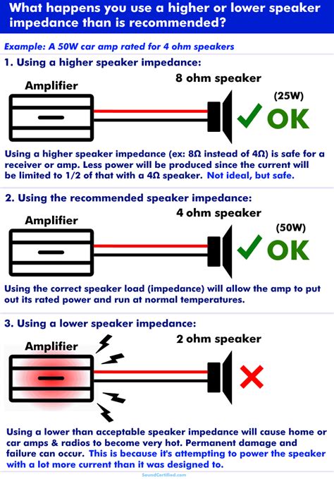 What is the advantage of 8 ohm speakers?