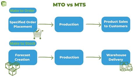 What is the advantage of MTO?