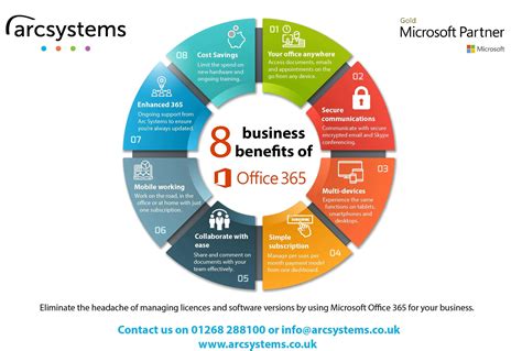 What is the advantage of Microsoft 365 personal?