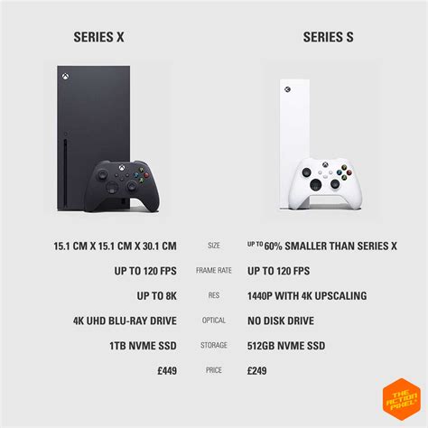 What is the advantage of Xbox Series S?