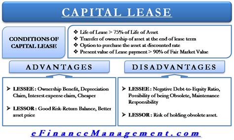 What is the advantage of lease financing?