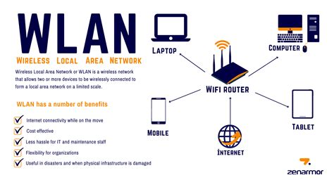 What is the advantage of mesh WiFi?