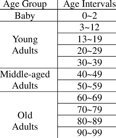 What is the age between 40 and 50 called?