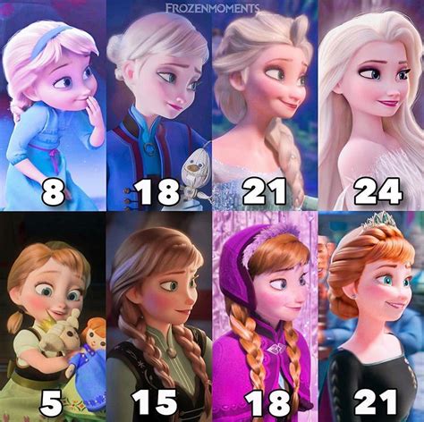 What is the age gap between Elsa and Anna?