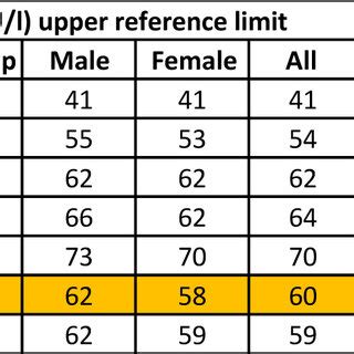 What is the age limit for hymenoplasty?