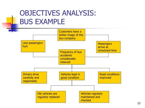 What is the aim and objective of a bus terminal?