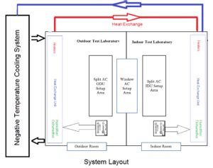 What is the air enthalpy test method?