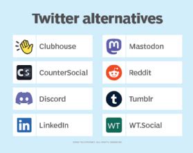 What is the alternative to Twitter?