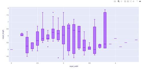 What is the alternative to a box plot in Python?