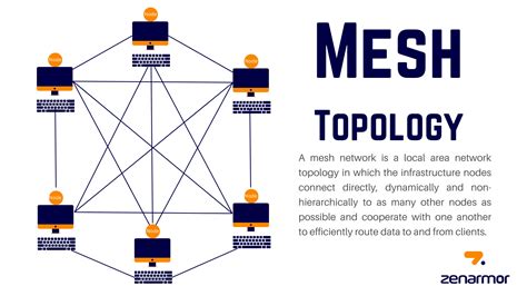 What is the alternative to a mesh network?