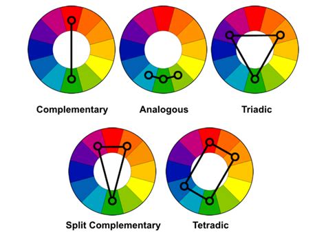What is the analogous color rule?
