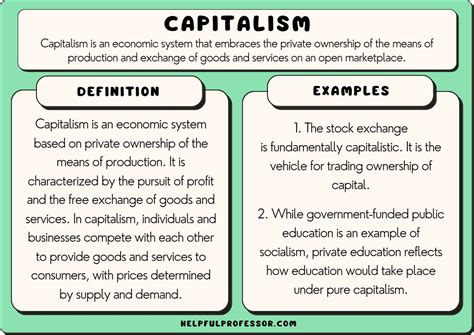 What is the anarchy of capitalist production?