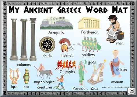 What is the ancient Greek word for remove?