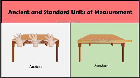 What is the ancient method of measuring length?