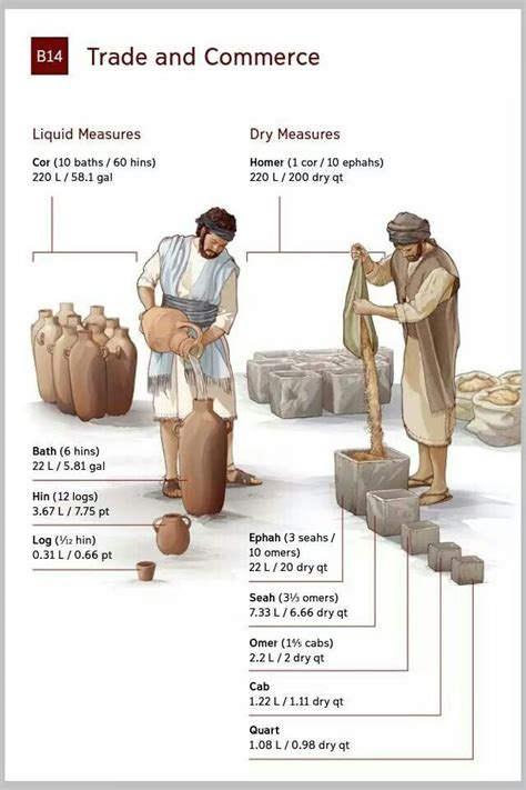 What is the ancient unit of weight?