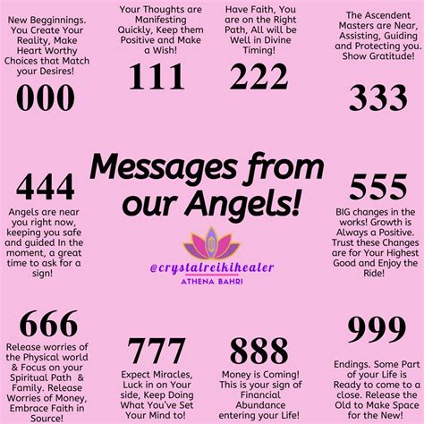 What is the angel number for soulmate?