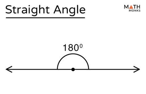 What is the angel of a straight line?